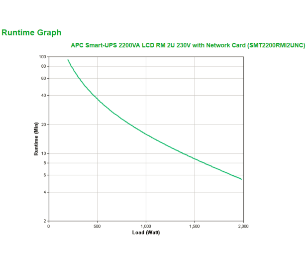 APC Smart-UPS (2200VA/1980W, 8x IEC, AVR, LCD, RACK) - 545974 - zdjęcie 3